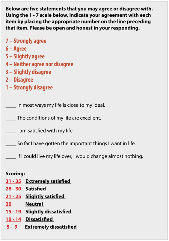 This textbox reprints the widely used Satisfaction With Life Scale. It is a 5 item scale asking respondent to indicate agreement with statements such as "So far, I have gotten the things I want out of life." The SWLS uses a 1-7 Likert scale for responses. This textbox reprints the widely used Satisfaction With Life Scale. It is a 5 item scale asking respondent to indicate agreement with statements such as "So far, I have gotten the things I want out of life." The SWLS uses a 1-7 Likert scale for responses.