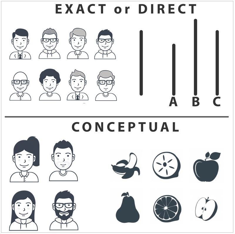 Top image - group of 8 men presented with lines a varying length. Bottom image - group of two men and two women presented with varying types of fruit. Top image - group of 8 men presented with lines a varying length. Bottom image - group of two men and two women presented with varying types of fruit.