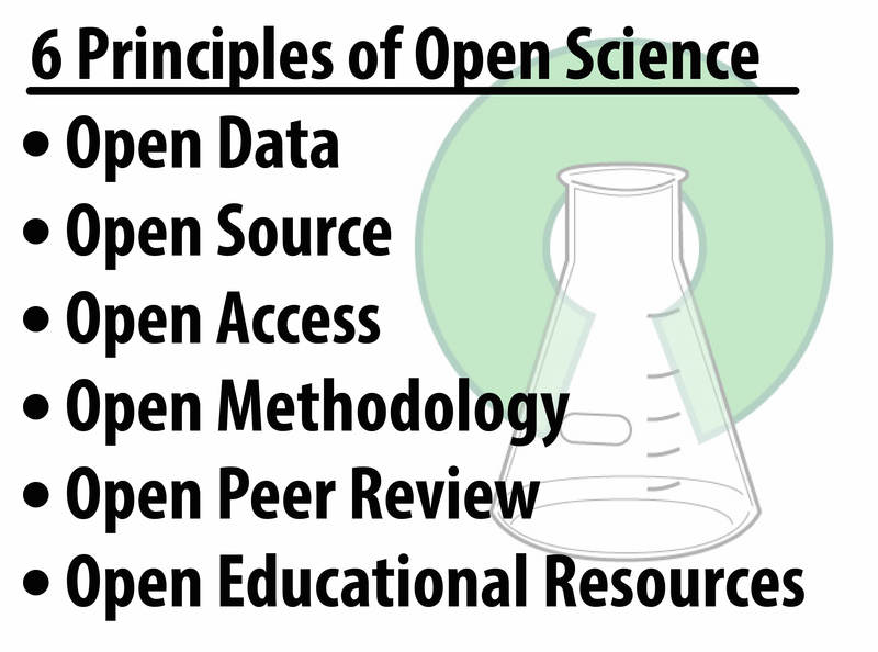 The six principles of open science: open data, open source, open access, open methodology, open peer review, open educational resources. The six principles of open science: open data, open source, open access, open methodology, open peer review, open educational resources.