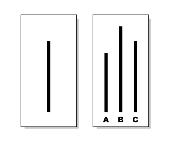 Examples of the cards used in the Asch experiment. The card on the left has a single line. The card on the right has three lines labeled A, B, and C. The line labeled "C" matches the length of the single line on the other card. Line "A" is clearly shorter and line "B" is clearly longer. Examples of the cards used in the Asch experiment. The card on the left has a single line. The card on the right has three lines labeled A, B, and C. The line labeled "C" matches the length of the single line on the other card. Line "A" is clearly shorter and line "B" is clearly longer.