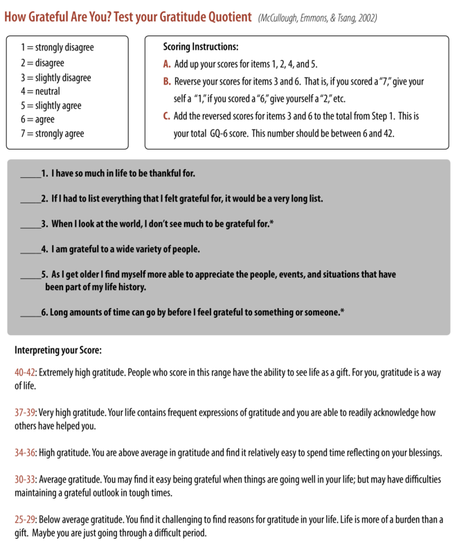 This is a 6 item gratitude survey. It uses a 1-7 Likert scale to indicate agreement with 6 face valid items such as "I am grateful to a wide range of people" and "I have so much in life to be thankful for." Higher scores indicate higher levels of gratitude. This is a 6 item gratitude survey. It uses a 1-7 Likert scale to indicate agreement with 6 face valid items such as "I am grateful to a wide range of people" and "I have so much in life to be thankful for." Higher scores indicate higher levels of gratitude.
