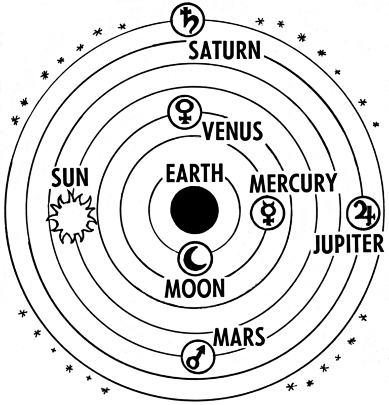An illustration depicting the understanding of the ancient Greeks that the Sun, Moon, and planets all orbited around the earth in perfect circles. An illustration depicting the understanding of the ancient Greeks that the Sun, Moon, and planets all orbited around the earth in perfect circles.